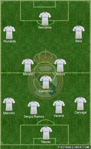 Real Madrid C.F. Formation 2018