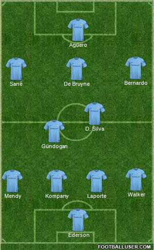 Manchester City Formation 2018