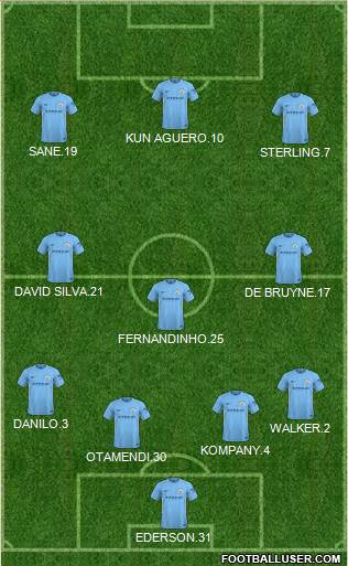 Manchester City Formation 2018