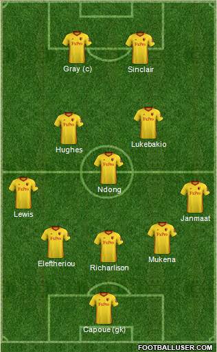 Watford Formation 2018