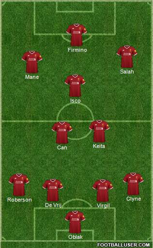 Liverpool Formation 2018