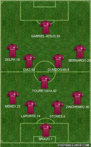 Manchester City Formation 2018