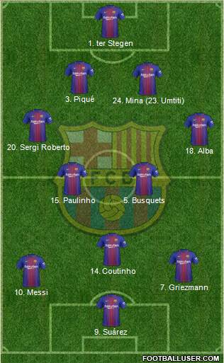 F.C. Barcelona Formation 2018