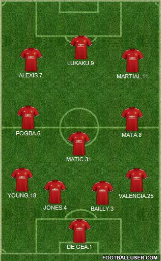 Manchester United Formation 2018