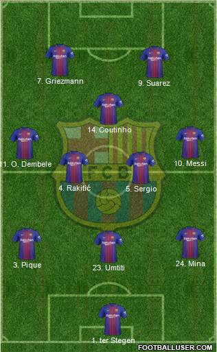 F.C. Barcelona Formation 2018