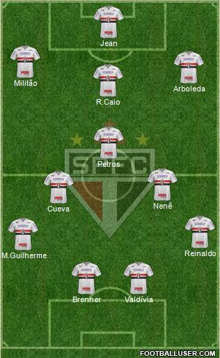 São Paulo FC Formation 2018