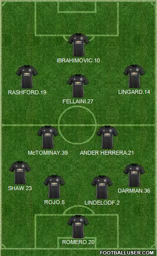 Manchester United Formation 2018