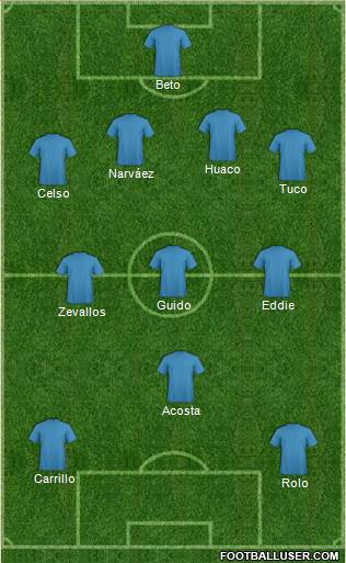 Dream Team Formation 2018