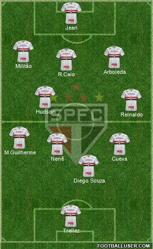 São Paulo FC Formation 2018
