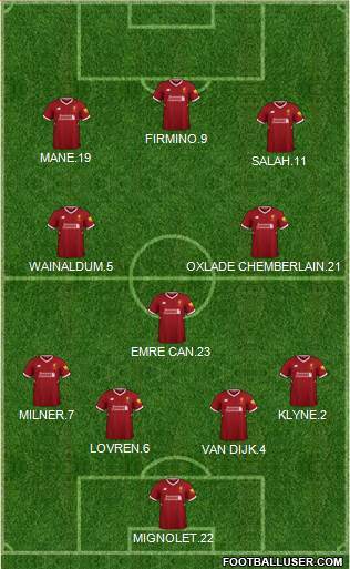 Liverpool Formation 2018