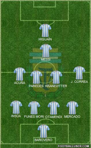 Argentina Formation 2018