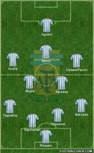 Argentina Formation 2018