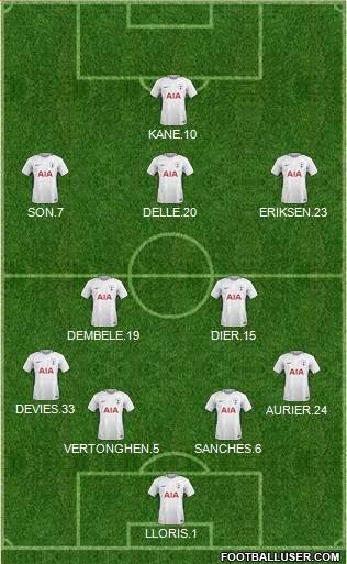 Tottenham Hotspur Formation 2018