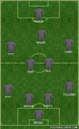 Champions League Team Formation 2018