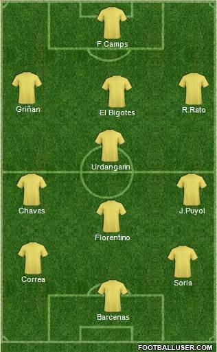 Championship Manager Team Formation 2018