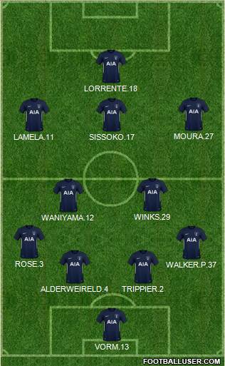 Tottenham Hotspur Formation 2018
