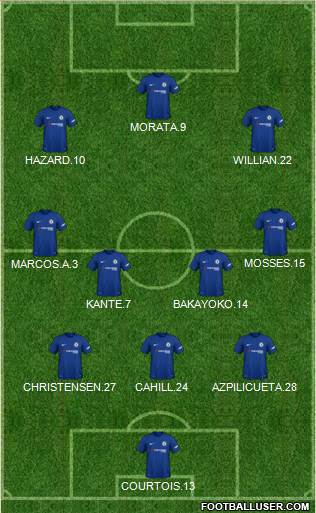 Chelsea Formation 2018