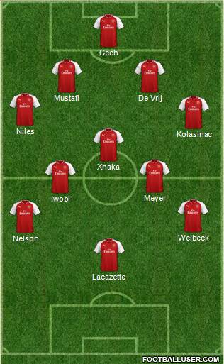 Arsenal Formation 2018