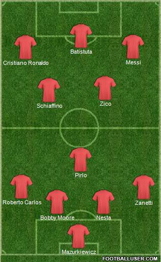 Dream Team Formation 2018