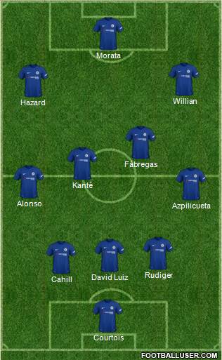 Chelsea Formation 2018