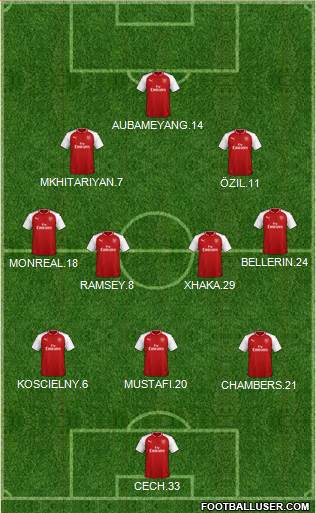 Arsenal Formation 2018