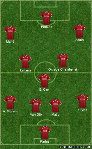 Liverpool Formation 2018