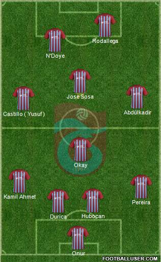 Trabzonspor Formation 2018