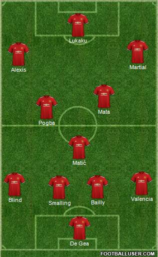 Manchester United Formation 2018