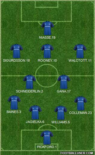 Everton Formation 2018