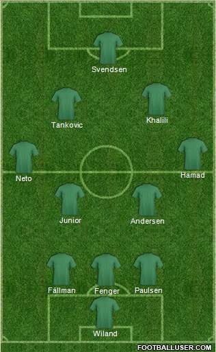 Dream Team Formation 2018