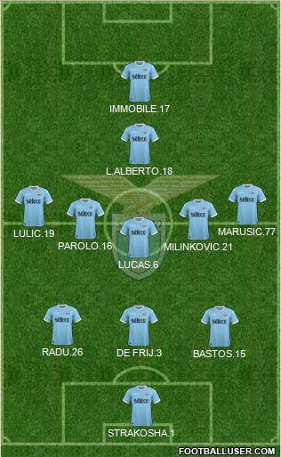 S.S. Lazio Formation 2018