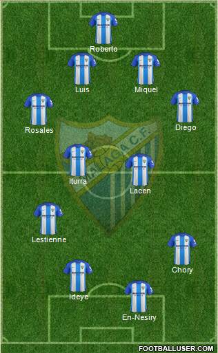 Málaga C.F., S.A.D. Formation 2018