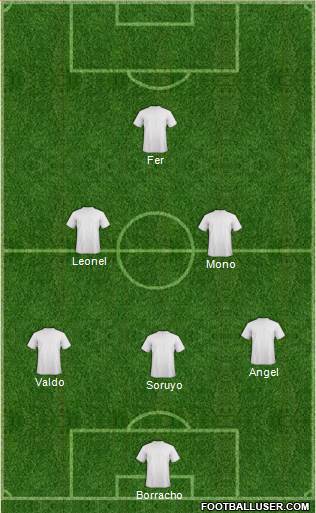 Champions League Team Formation 2018