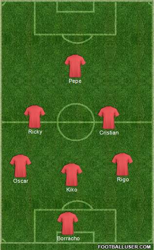 Champions League Team Formation 2018