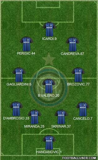 F.C. Internazionale Formation 2018