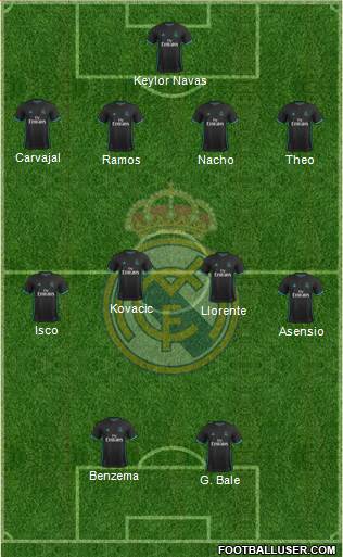 Real Madrid C.F. Formation 2018