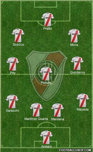 River Plate Formation 2018