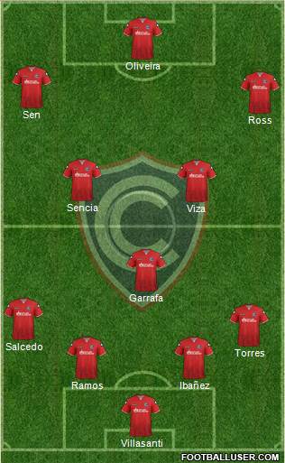 ADFPC Cienciano Formation 2018