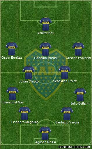 Boca Juniors Formation 2018