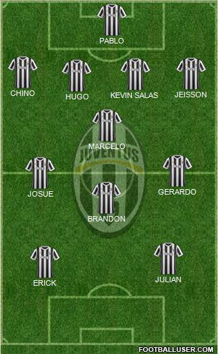 Juventus Formation 2018