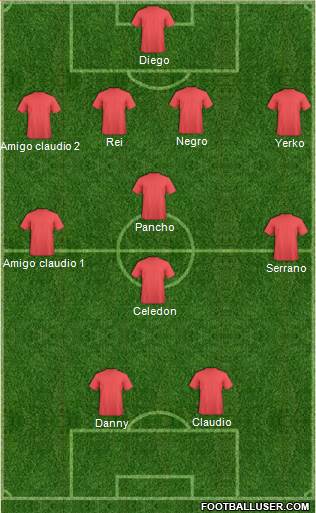 Dream Team Formation 2018