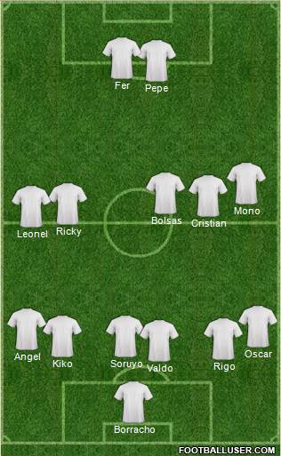 Champions League Team Formation 2018