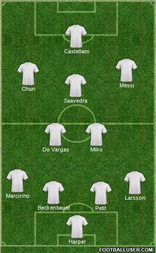 Dream Team Formation 2018