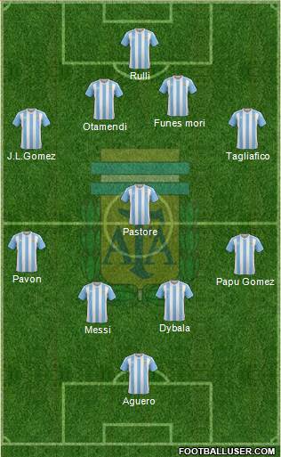 Argentina Formation 2018