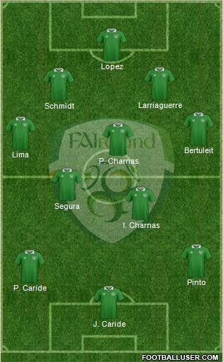 Ireland Formation 2018