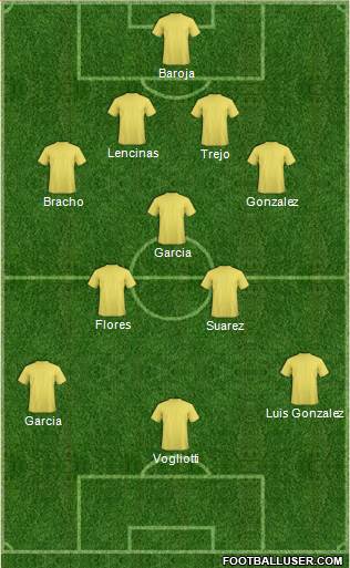 Championship Manager Team Formation 2018