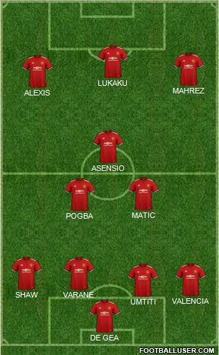 Manchester United Formation 2018