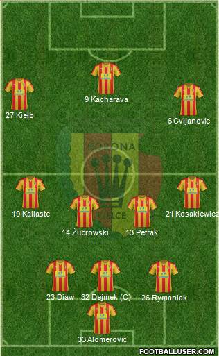 Korona Kielce Formation 2018