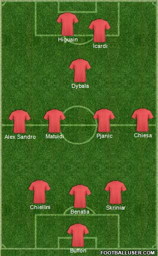 Dream Team Formation 2018