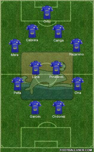 Delfín SC Formation 2018